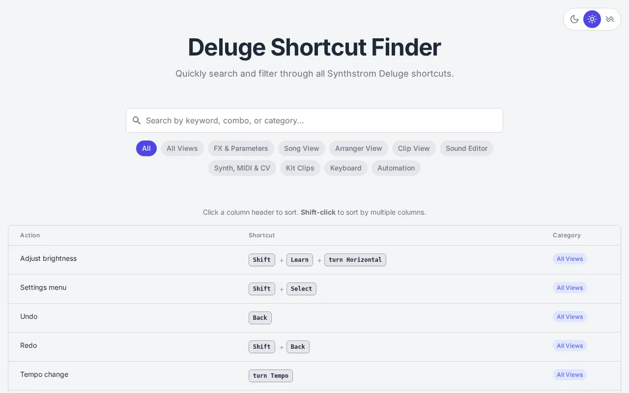 Deluge Shortcut Finder