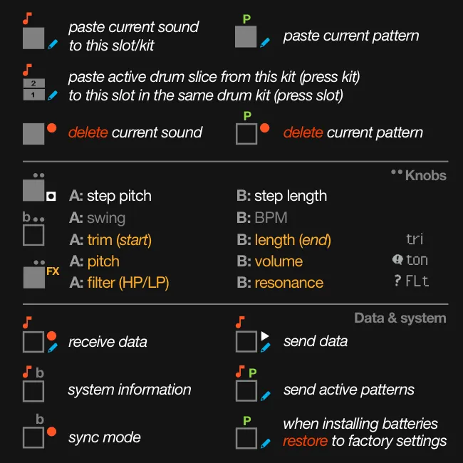 Spongefile PO-33 K.O! cheat sheet